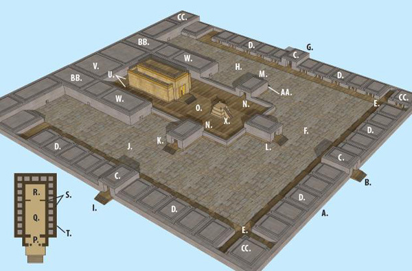 Ten Lines of Evidence for Interpreting Ezekiel 40-48 as Depicting a Literal Temple